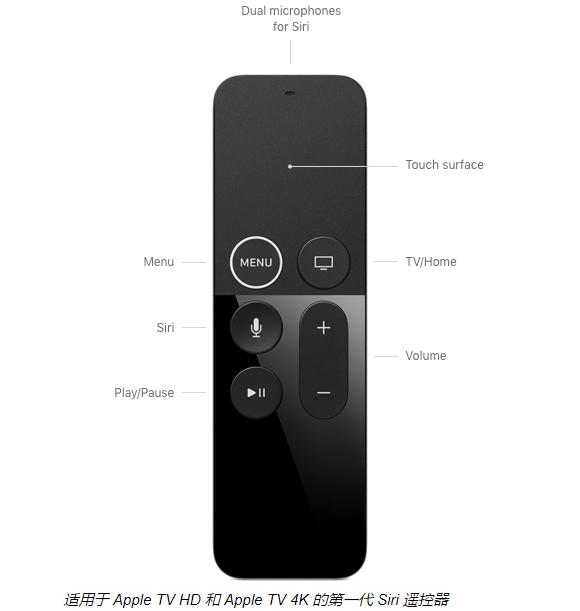 适用于Apple TV的第一代Siri Remote与第二代Siri Remote