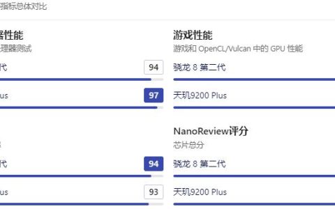 天玑9200 plus和骁龙8gen2有什么区别？哪个更好！