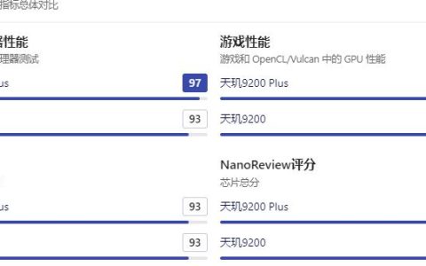 天玑9200 plus和9200+有什么区别，参数对比