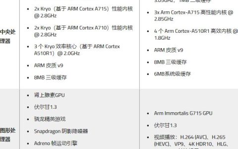 骁龙8gen2和天玑9200对比哪个好，区别在哪