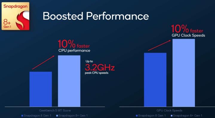 骁龙8 Gen1发布时间，性能大幅提升