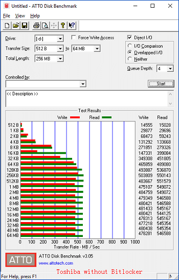 Aes 没有 BitLocker