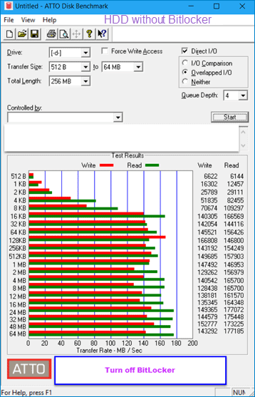 关闭 BitLocker