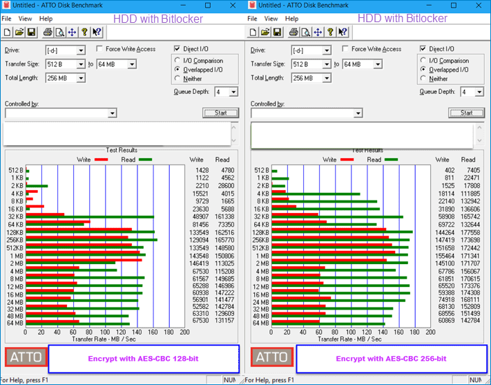 使用 aes cbc 128 256 位加密