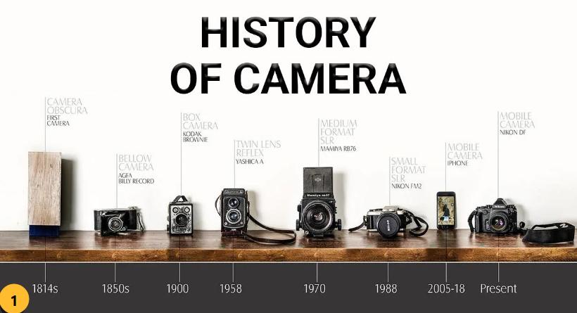 相机是什么时候发明的？摄影和相机起源简史