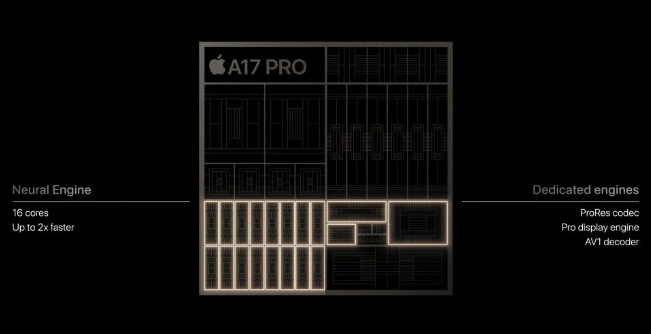 苹果A17 Pro与A16 Bionic有什么区别？那个好