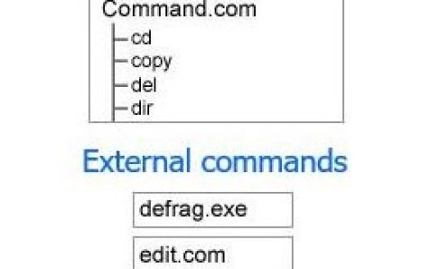 什么是外部命令和内部命令？