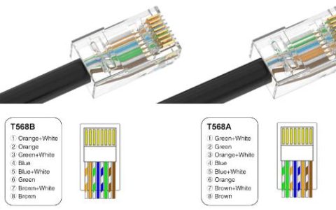 网线t568a与t568b详细接法图，1分钟学会