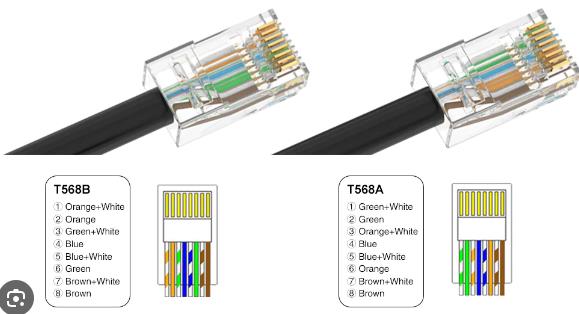 网线t568a与t568b详细接法图，1分钟学会